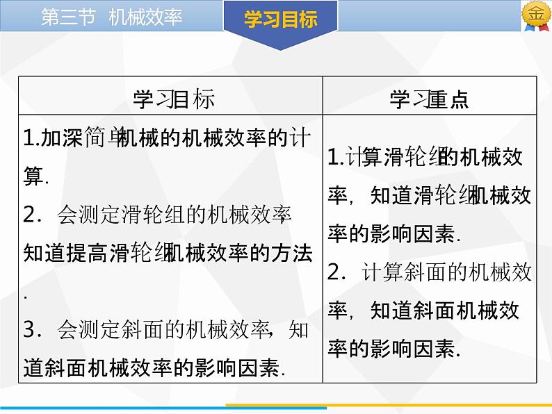 新人教版物理八年级下册第十二章简单机械第三节机械效率(第2课时)ppt课件03