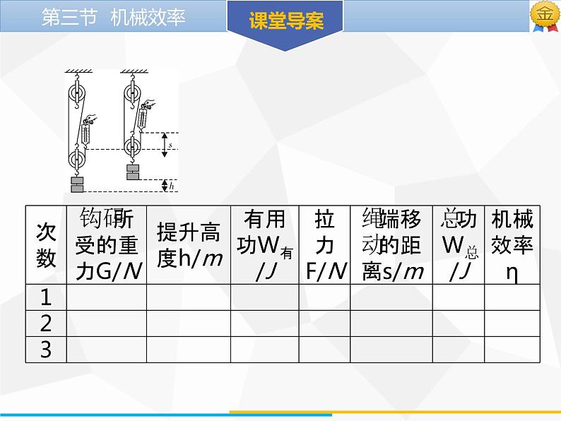 新人教版物理八年级下册第十二章简单机械第三节机械效率(第2课时)ppt课件06