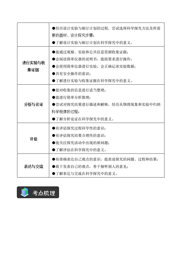 人教版中考物理二轮复习——精讲精练(7.1 力学实验)第2页
