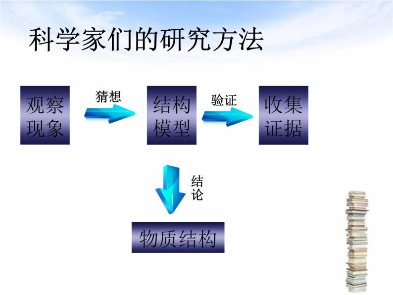 苏科版八年级下册物理 7.1走进分子世界 课件02