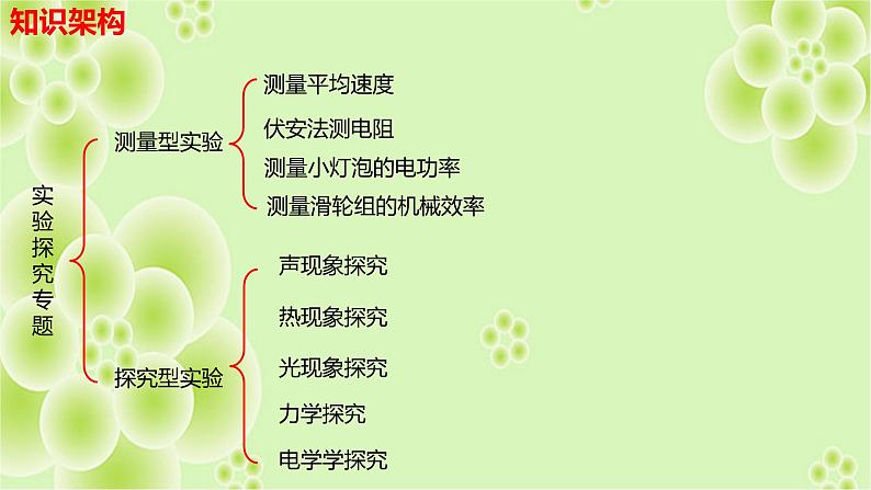 2022年中考物理复习 实验探究专题课件PPT第3页