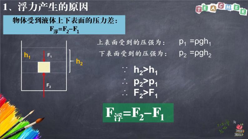 2022年中考物理复习课件---浮力计算04