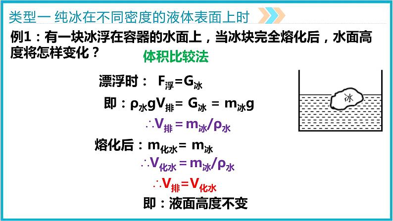 2022年中考物理专题复习——浮力之液面变化问题课件PPT第5页