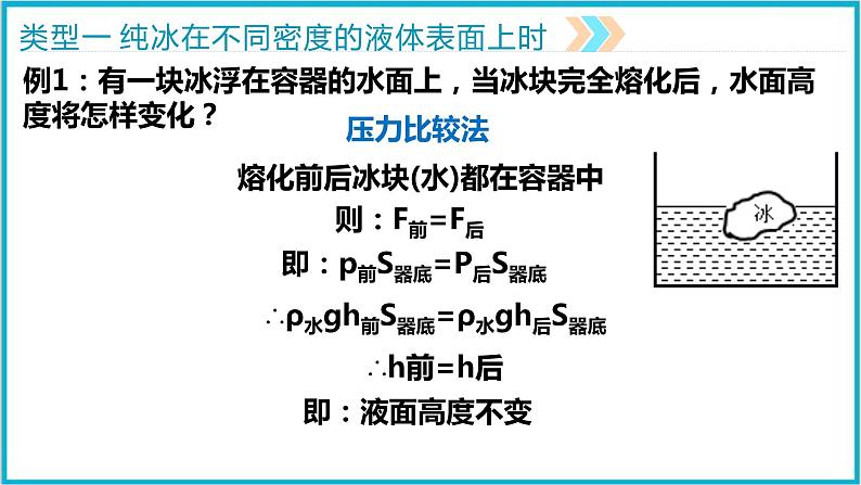 2022年中考物理专题复习——浮力之液面变化问题课件PPT第6页