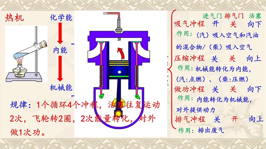 2022年中考物理復(fù)習(xí)課件   第14章 內(nèi)能的利用第3頁(yè)
