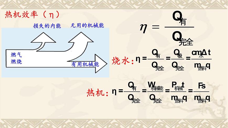 2022年中考物理復(fù)習(xí)課件   第14章 內(nèi)能的利用第5頁(yè)