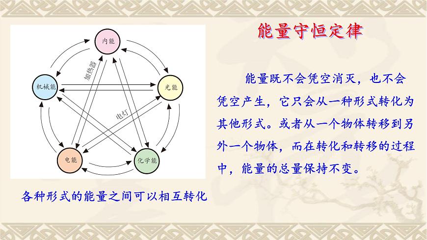 2022年中考物理復(fù)習(xí)課件   第14章 內(nèi)能的利用第6頁(yè)