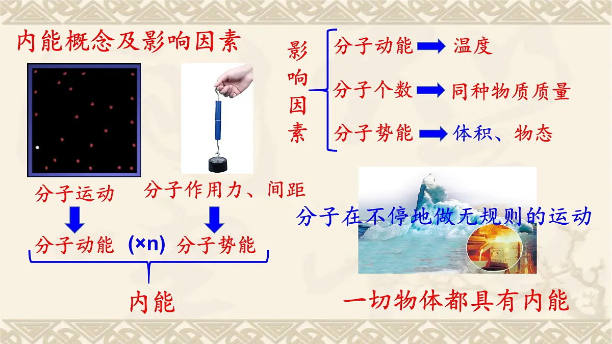 2022年中考物理复习课件 第13章内能第7页