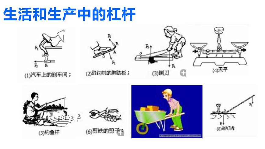 2022年中考物理復(fù)習(xí)課件---杠桿專題第6頁(yè)
