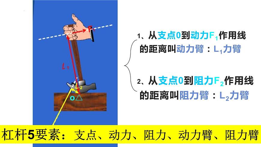 2022年中考物理復(fù)習(xí)課件---杠桿專題第8頁(yè)