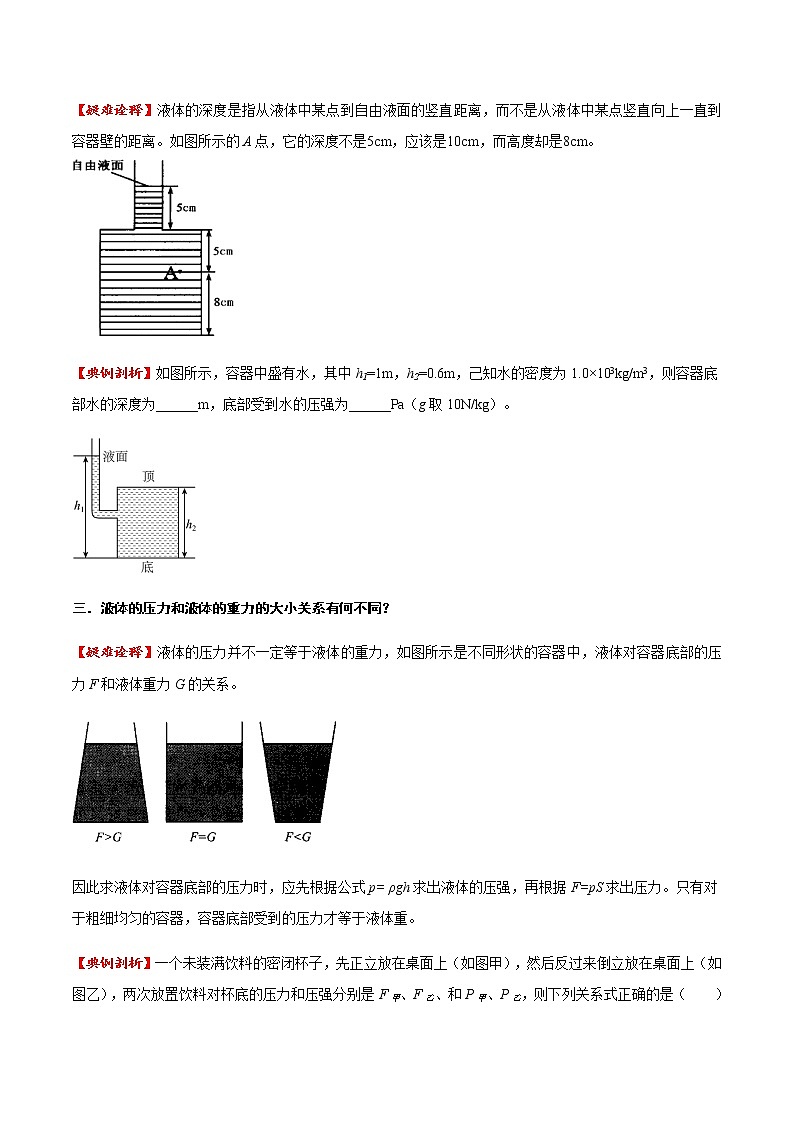 專題09 壓強(qiáng)和液體壓強(qiáng)（方法技巧）（原卷版）第2頁