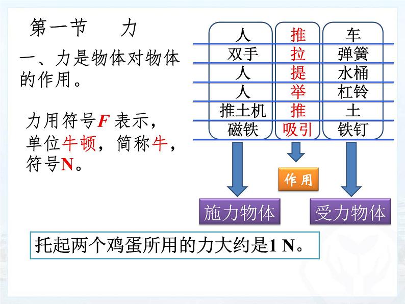 粤教版八年级下册物理 6.1 怎样认识力 课件第6页