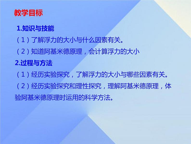 教科版八下物理 10.3 浮力的大小 课件第2页