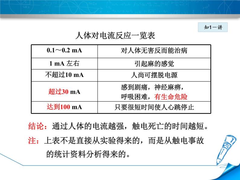 教科版九年级下册物理 9.3安全用电与保护 课件05