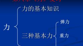八年级下册摩擦力课文配套ppt课件