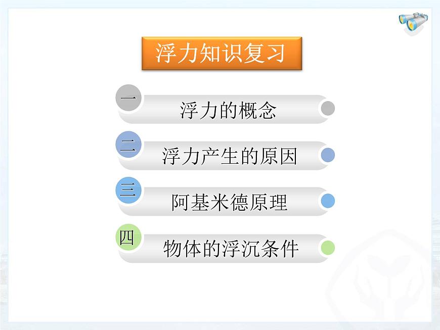 第十章浮力復習培優(yōu)課件PPT第2頁