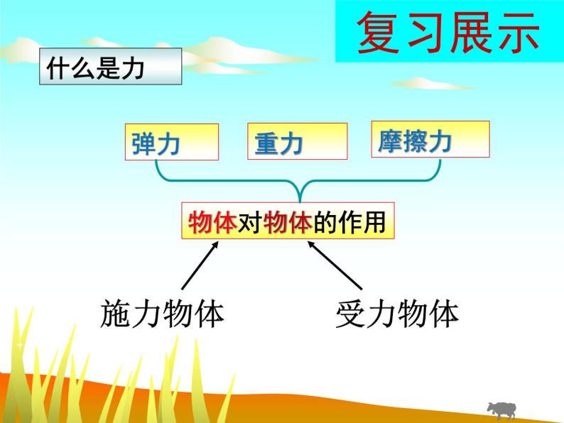 2022年苏科版八年级物理下册第8章第4节力的作用是相互的课件 (2)02