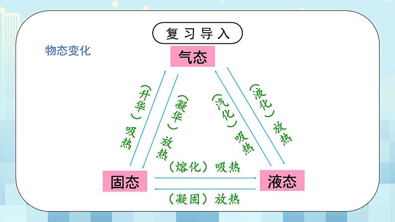 第一章《五 设计海水淡化装置》课件+教案04
