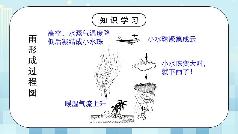第一章《五 设计海水淡化装置》课件+教案07