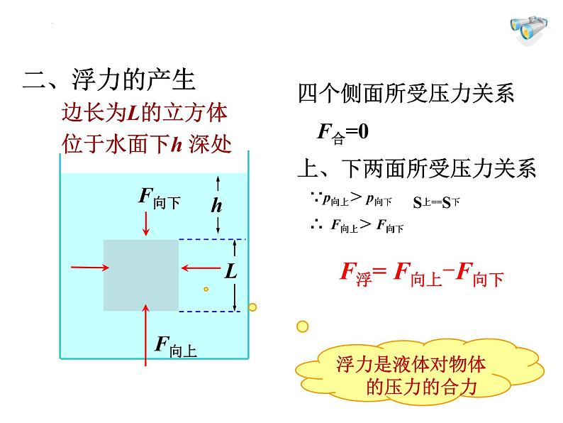 10.1浮力课件:2021-2022学年人教版八年级下册物理第4页