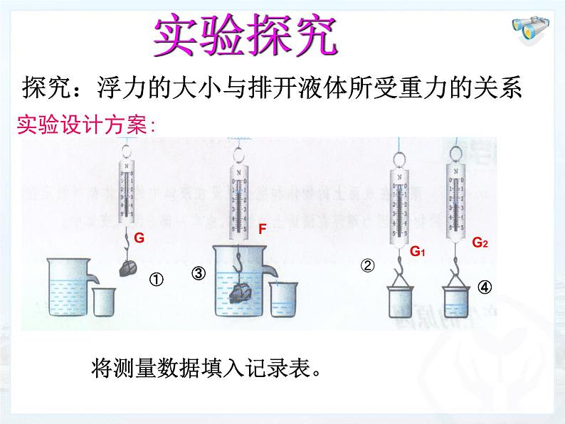 10.2阿基米德原理课件2021-2022学年人教版物理八年级下册第6页
