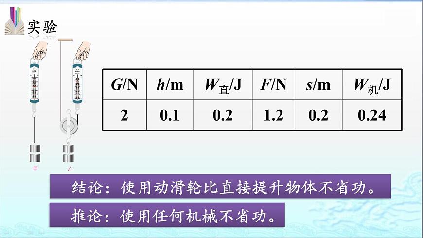 第12章第3節(jié)機械效率—2020-2021學(xué)年人教版八年級物理下冊課件第6頁
