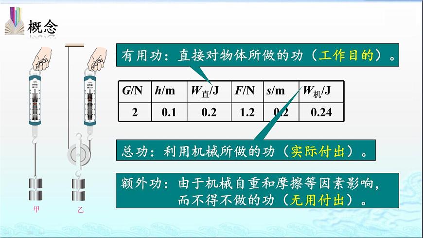 第12章第3節(jié)機械效率—2020-2021學(xué)年人教版八年級物理下冊課件第7頁