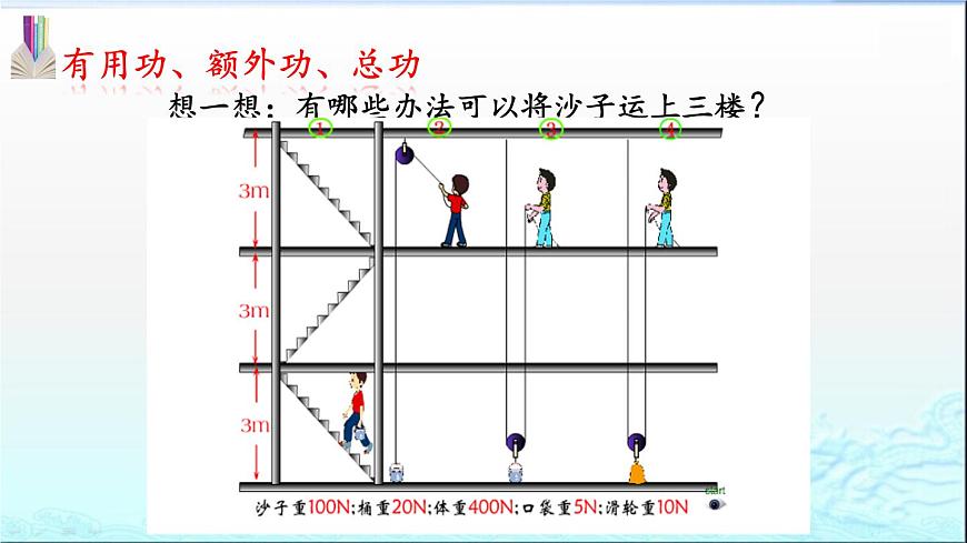 第12章第3節(jié)機械效率—2020-2021學(xué)年人教版八年級物理下冊課件第8頁