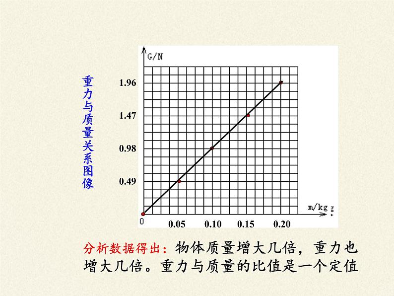 2020-2021学年人教版八年级物理下册课件-7.3 重力第7页