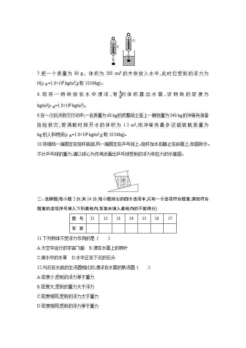 人教版物理八年级下册第十章 浮力 检测卷(含答案解析版)第2页