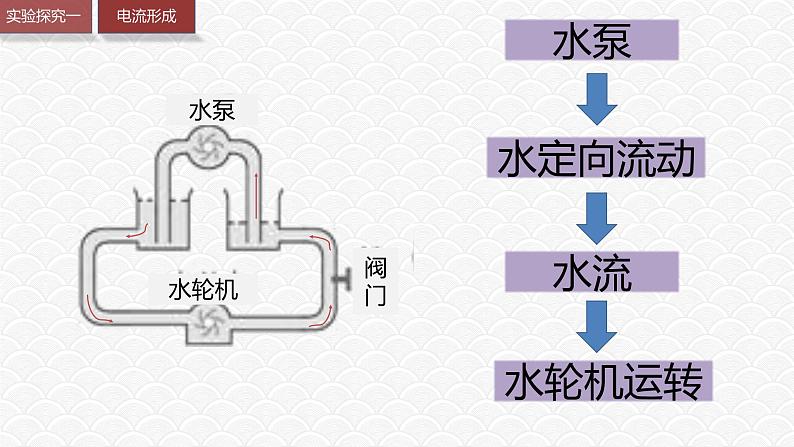 15.2《电流和电路》—人教版九年级物理全一册课件05