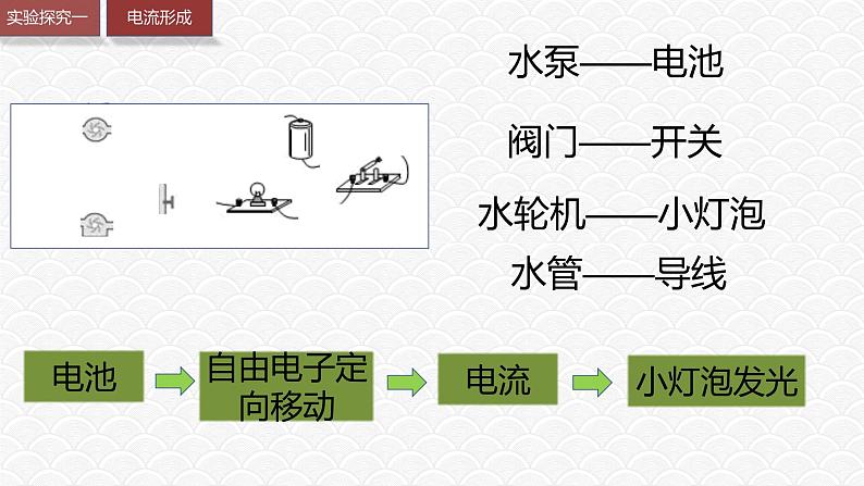 15.2《电流和电路》—人教版九年级物理全一册课件07