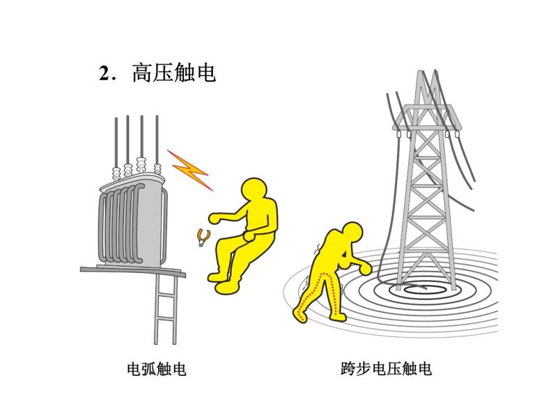 教科版九年级下册物理 9.3安全用电与保护 课件06