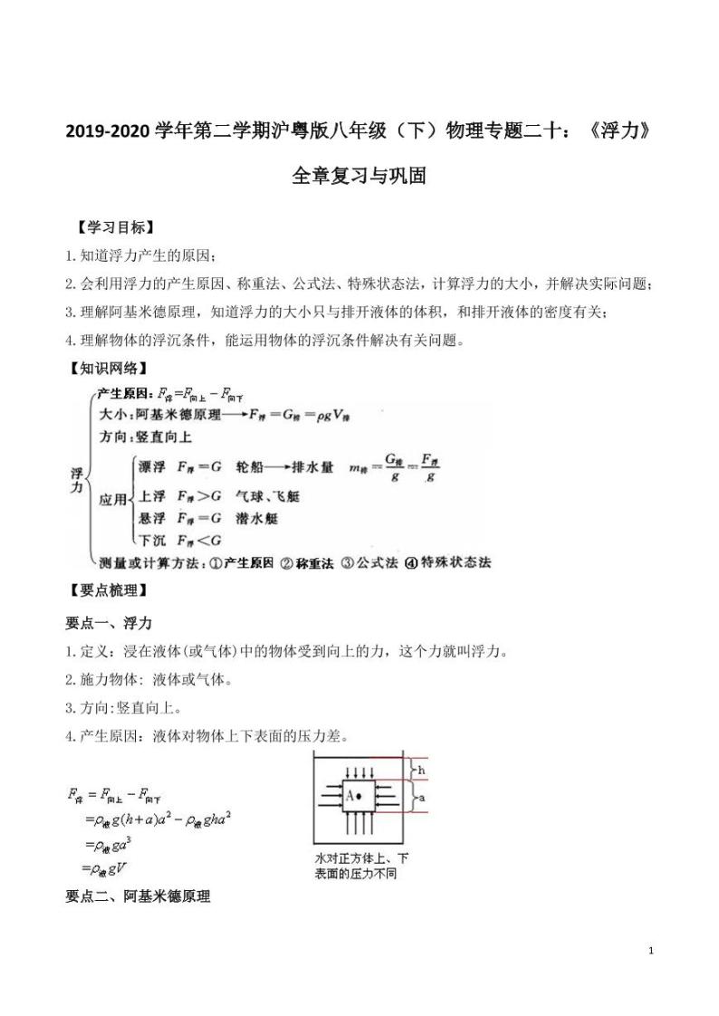 2019-2020学年八年级物理下册专题二十《浮力》全章复习与巩固知识点总结及习题精练（pdf，含解析）粤教沪版01