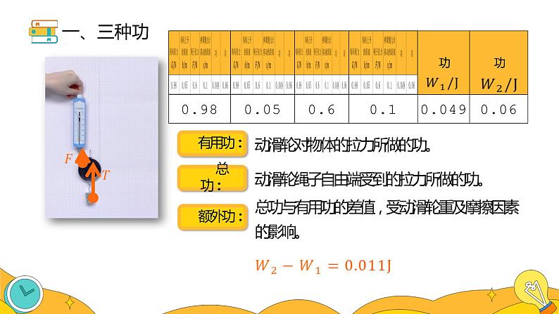12.3 机械效率(26张)-人教版物理八年级下册课件第8页