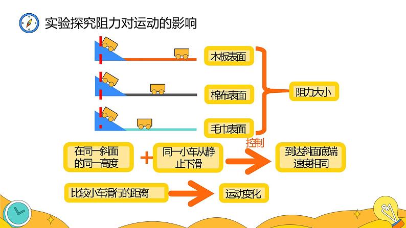 8.1 牛顿第一定律(35张)-人教版物理八年级下册课件07