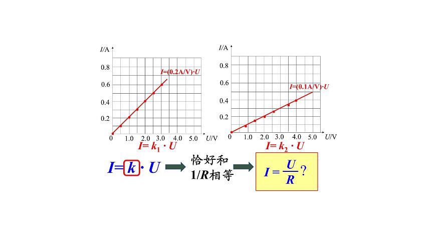 2020-2021學(xué)年人教版九年級(jí)物理17.2歐姆定律課件PPT第4頁(yè)