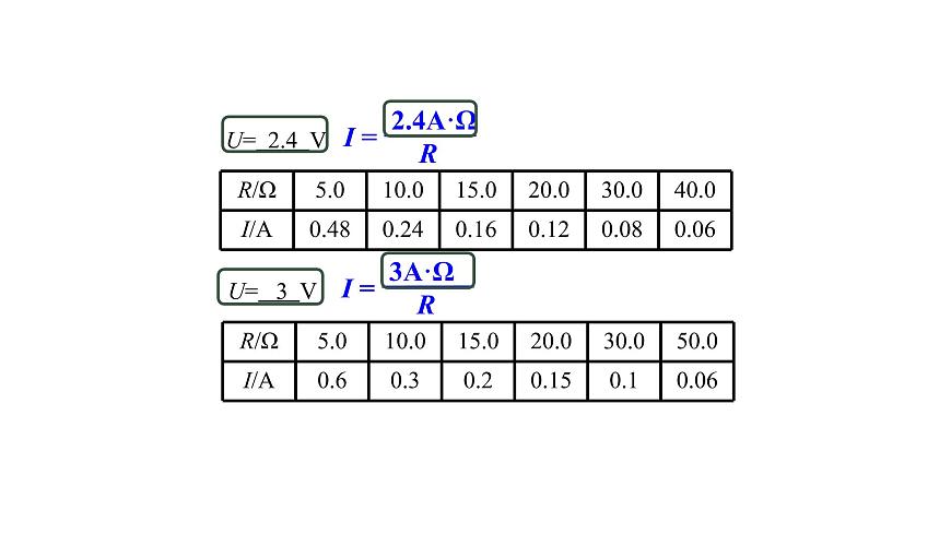 2020-2021學(xué)年人教版九年級(jí)物理17.2歐姆定律課件PPT第6頁(yè)