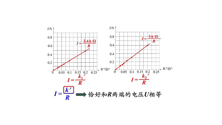 2020-2021學(xué)年人教版九年級(jí)物理17.2歐姆定律課件PPT第7頁(yè)