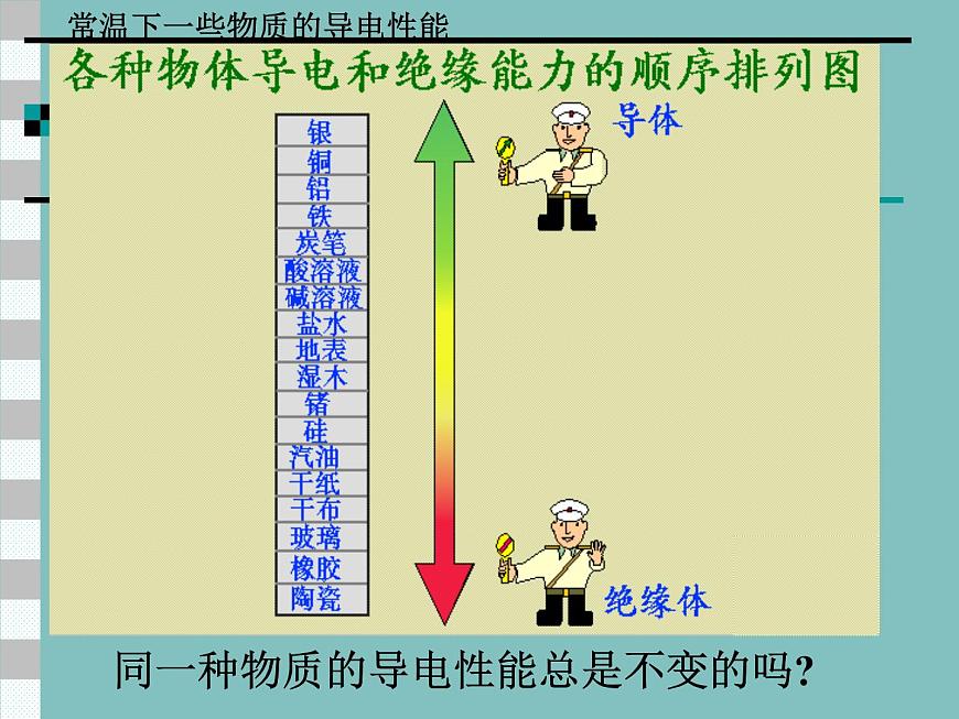 人教版物理九年級(jí)全一冊(cè)16.3電阻課件PPT第6頁