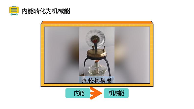 14.3 能量的转化和守恒(46张)-人教版物理九年级全一册课件02