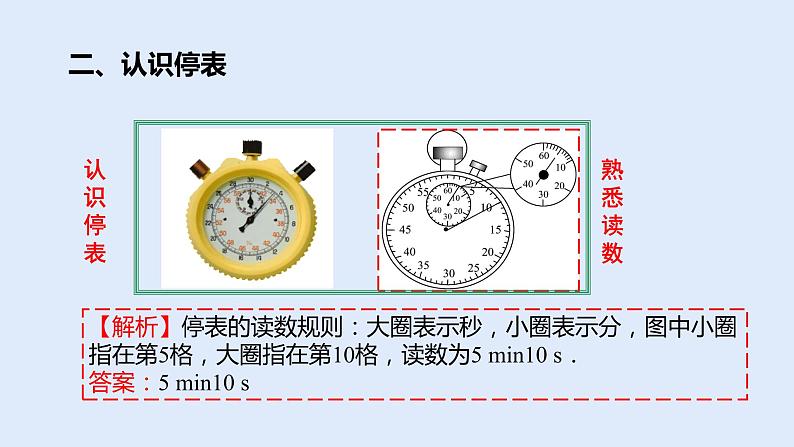 人教版八年级物理上册 1.4 测量平均速度 课件05