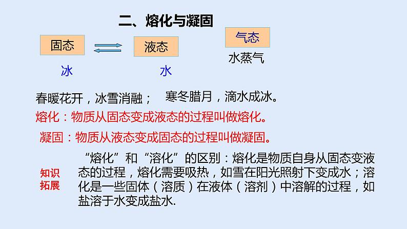 3.2熔化和凝固 第4页