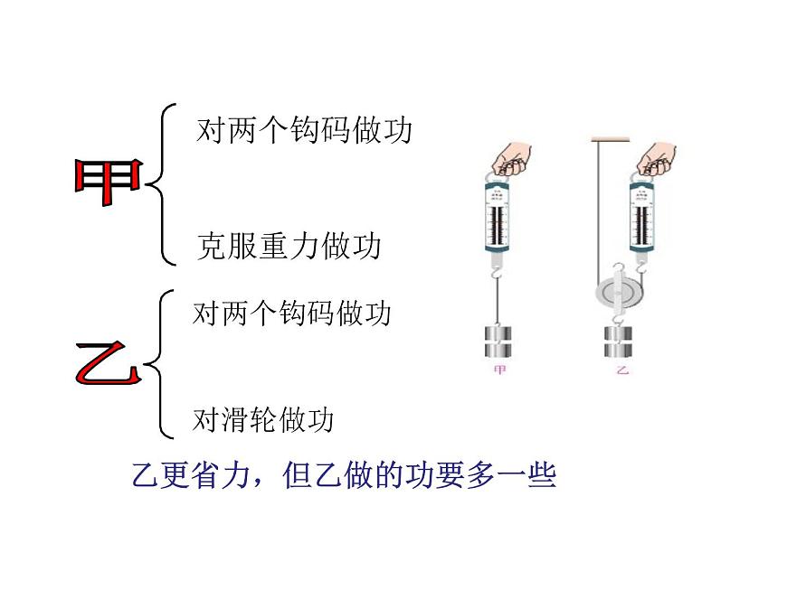 2022年人教版八年級(jí)下冊(cè)12.3機(jī)械效率課件16頁(yè)第4頁(yè)
