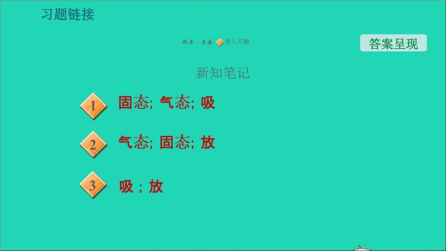 新版粵教滬版八年級(jí)物理上冊第4章物質(zhì)的形態(tài)及其變化4.4升華和凝華習(xí)題課件第2頁