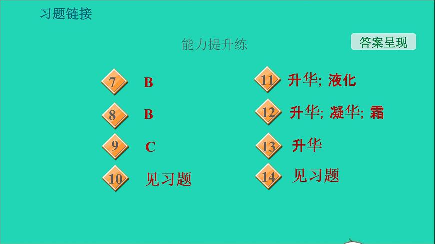 新版粵教滬版八年級(jí)物理上冊第4章物質(zhì)的形態(tài)及其變化4.4升華和凝華習(xí)題課件第4頁