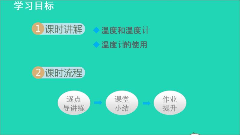 新版粤教沪版八年级物理上册第4章物质形态及其变化4.1从全球变暖谈起授课课件02