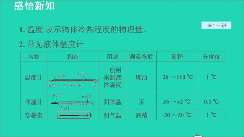 新版粤教沪版八年级物理上册第4章物质形态及其变化4.1从全球变暖谈起授课课件06