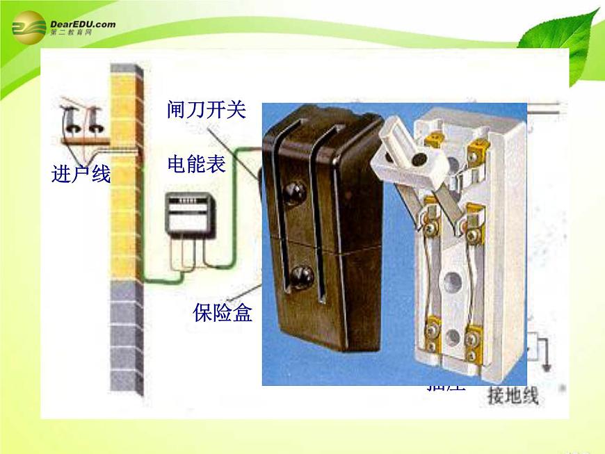 蘇科版九年級下冊物理 15.4家庭電路與安全用電 課件第2頁