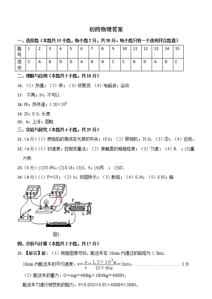 2022年山东省淄博市博山区中考一模物理(答案)第1页